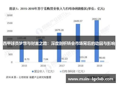 西甲球员梦想与财富之路：深度剖析转会市场背后的动因与影响