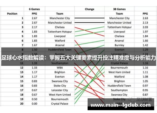 足球心水指数解读:掌握五大关键要素提升投注精准度与分析能力 足球心水指数解读:掌握五大关键要素提升投注精准度与分析能力