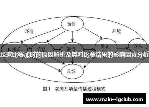 足球比赛加时的原因解析及其对比赛结果的影响因素分析 足球比赛加时的原因解析及其对比赛结果的影响因素分析