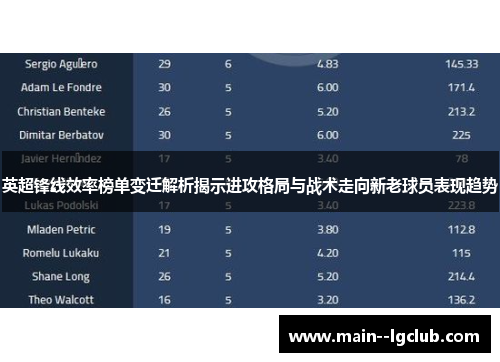 英超锋线效率榜单变迁解析揭示进攻格局与战术走向新老球员表现趋势