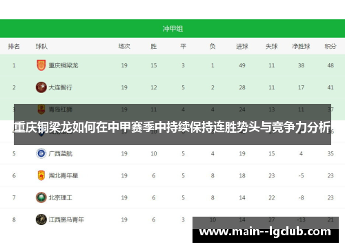 重庆铜梁龙如何在中甲赛季中持续保持连胜势头与竞争力分析 重庆铜梁龙如何在中甲赛季中持续保持连胜势头与竞争力分析