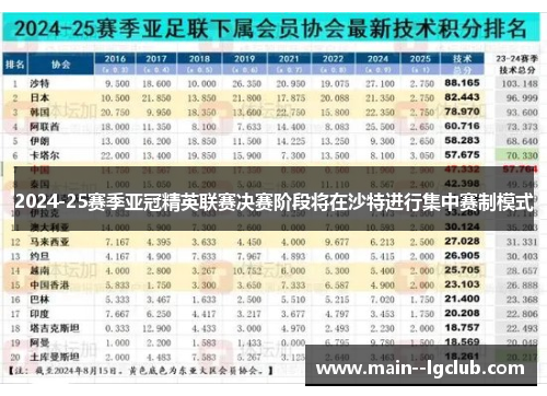 2024-25赛季亚冠精英联赛决赛阶段将在沙特进行集中赛制模式 2024-25赛季亚冠精英联赛决赛阶段将在沙特进行集中赛制模式